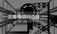 一图看懂编程语言_(一张图看懂编程语言)